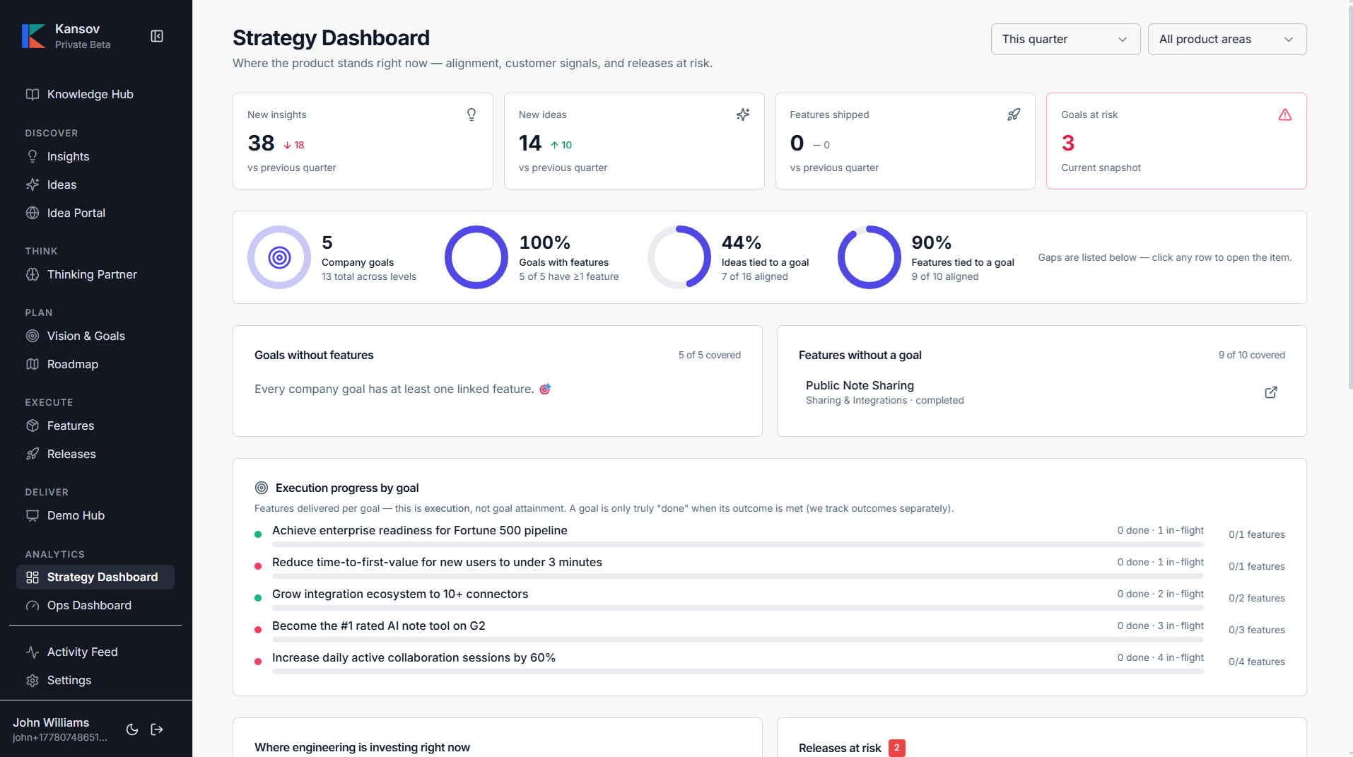 Kansov Strategy Dashboard — alignment, signals, and releases at risk